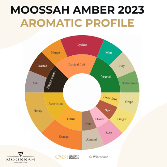 Moossah Wines Wins Gold at Concours Mondial de Bruxelles